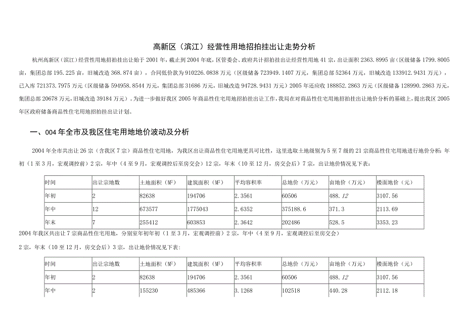 杭州高新区（滨江）经营性用地招拍挂出让走势分析.docx_第1页