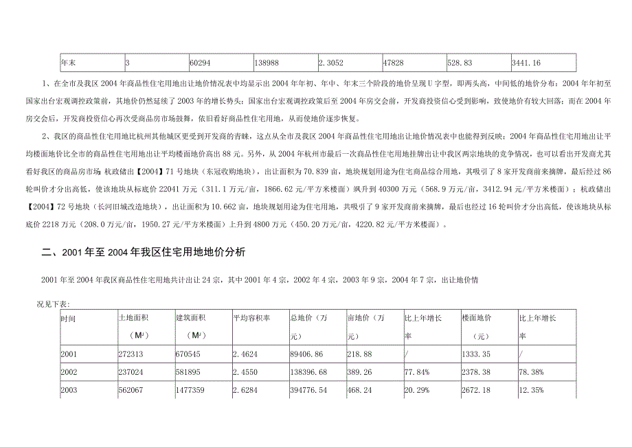 杭州高新区（滨江）经营性用地招拍挂出让走势分析.docx_第2页