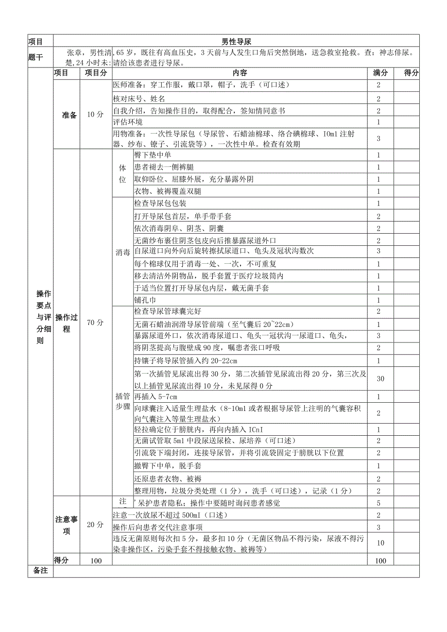 导尿临床技能操作评分标准.docx_第2页