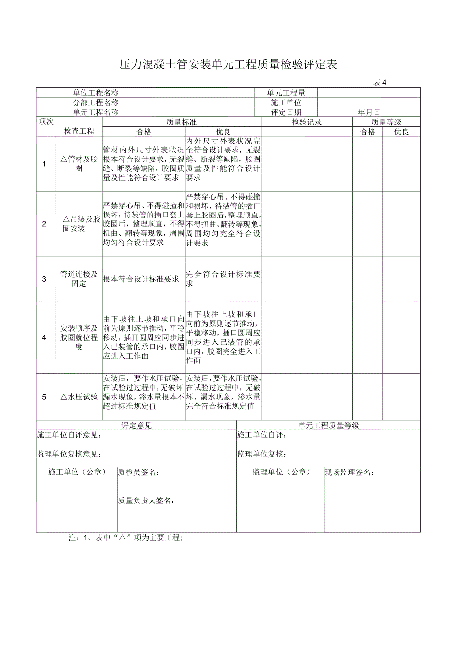 压力混凝土管安装单元工程质量检验评定表.docx_第1页