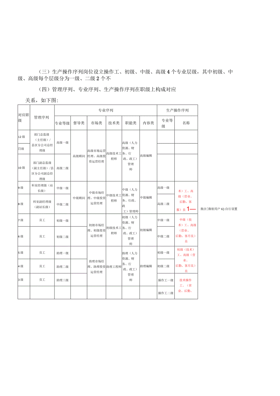 广东广电网络江门分公司职业发展多通道管理暂行办法（20190319）.docx_第3页