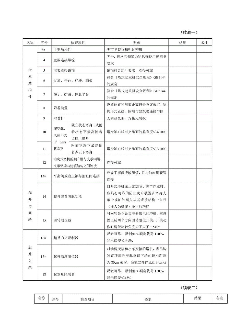 建筑施工起重机械（塔式起重机）安装自检表.docx_第2页