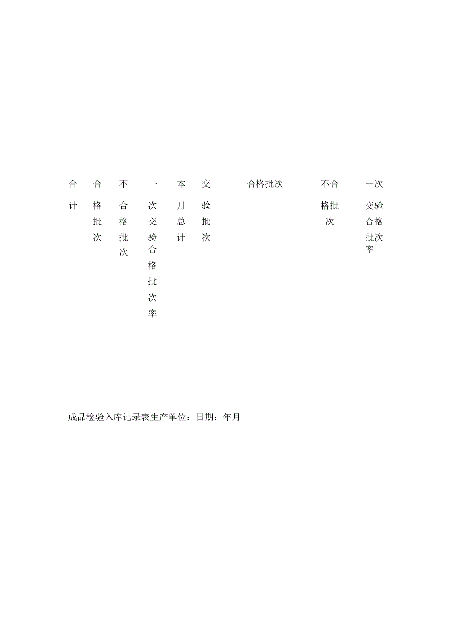 成品检验入库记录表表单模板全套.docx_第2页