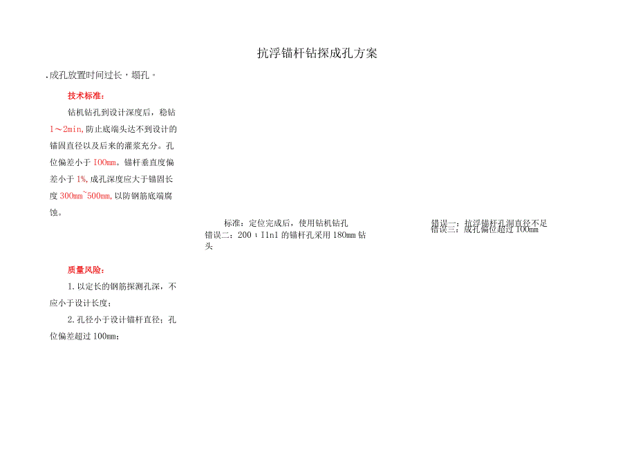 抗浮锚杆钻探成孔方案.docx_第1页