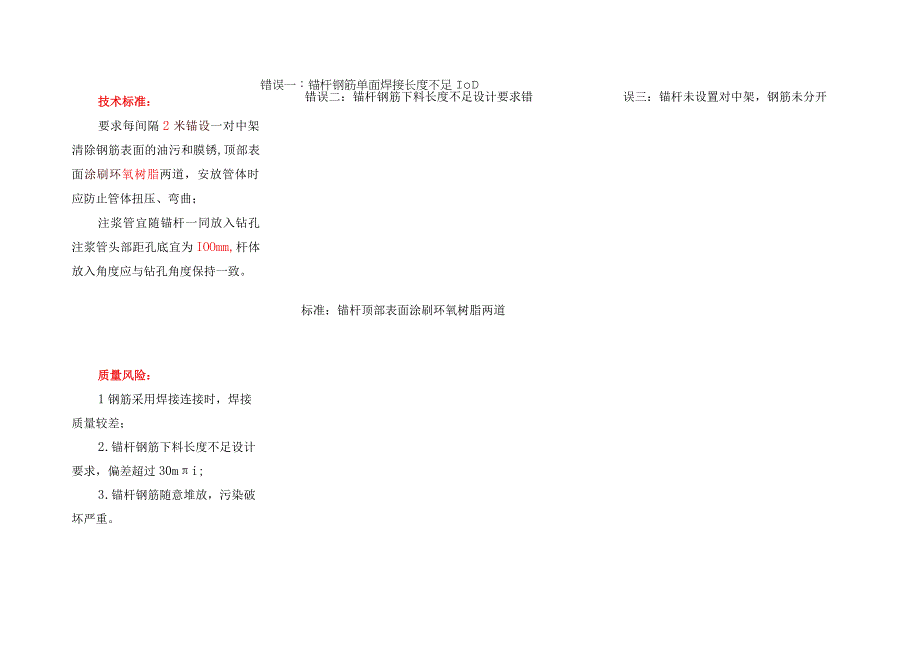 抗浮锚杆钻探成孔方案.docx_第2页