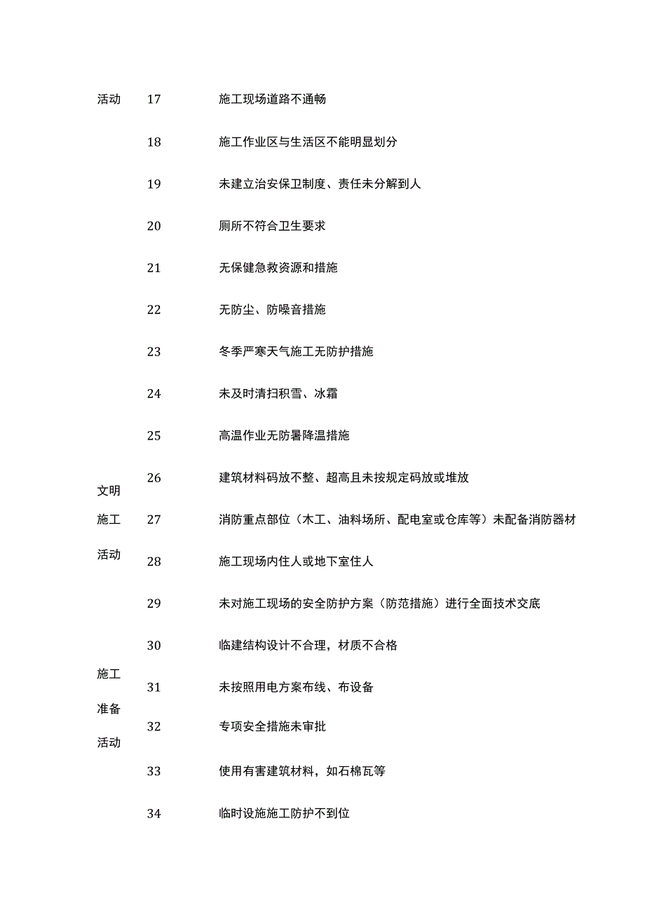 安全培训资料之危险源426项.docx_第2页