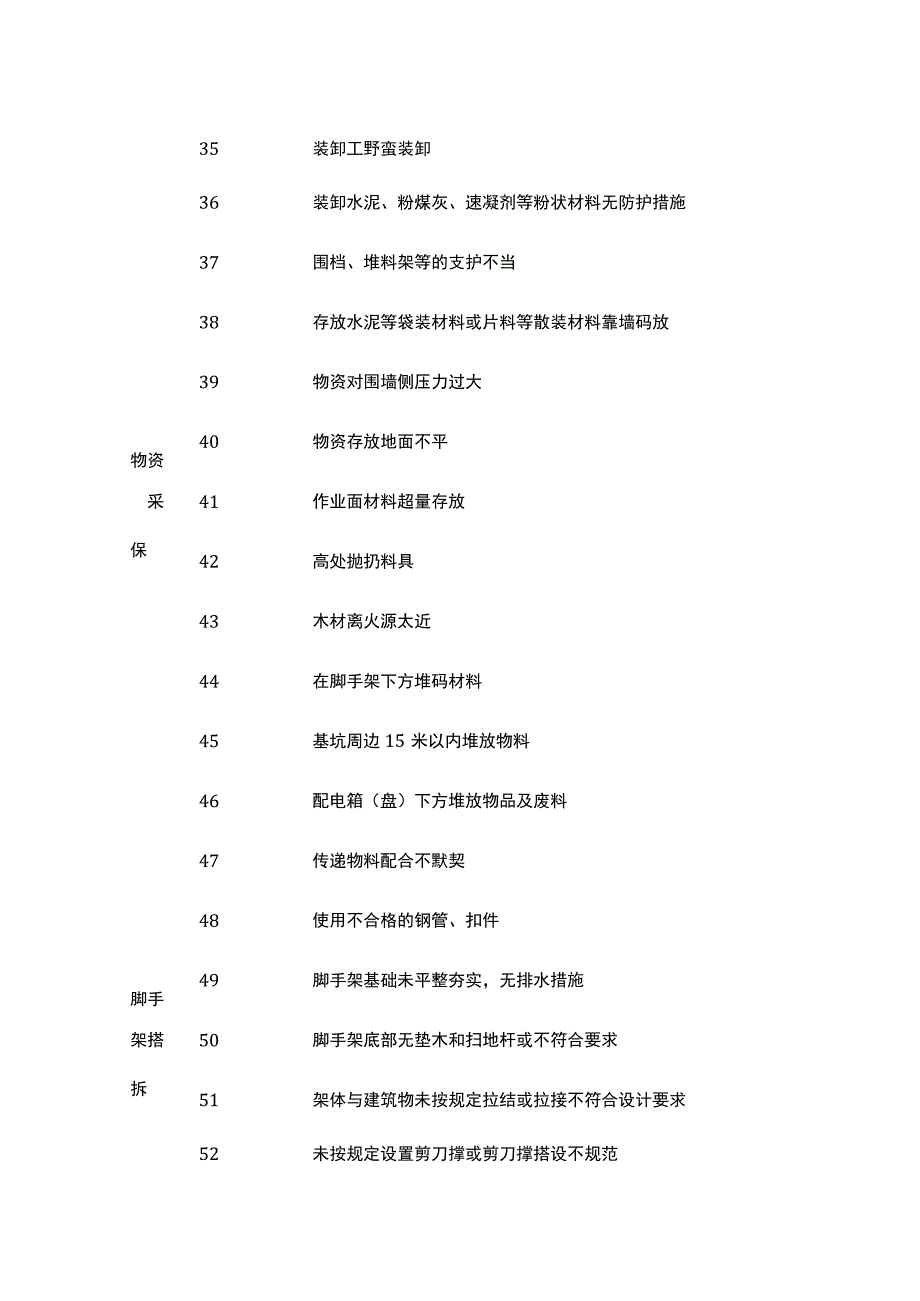 安全培训资料之危险源426项.docx_第3页