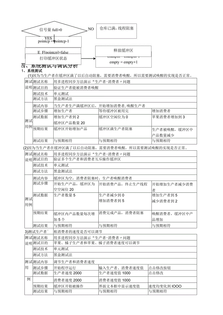 多进程同步方法演示“生产者-消费者”问题.docx_第3页