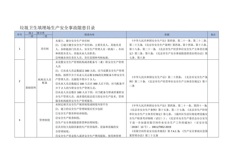 垃圾卫生填埋场生产安全事故隐患目录.docx_第1页