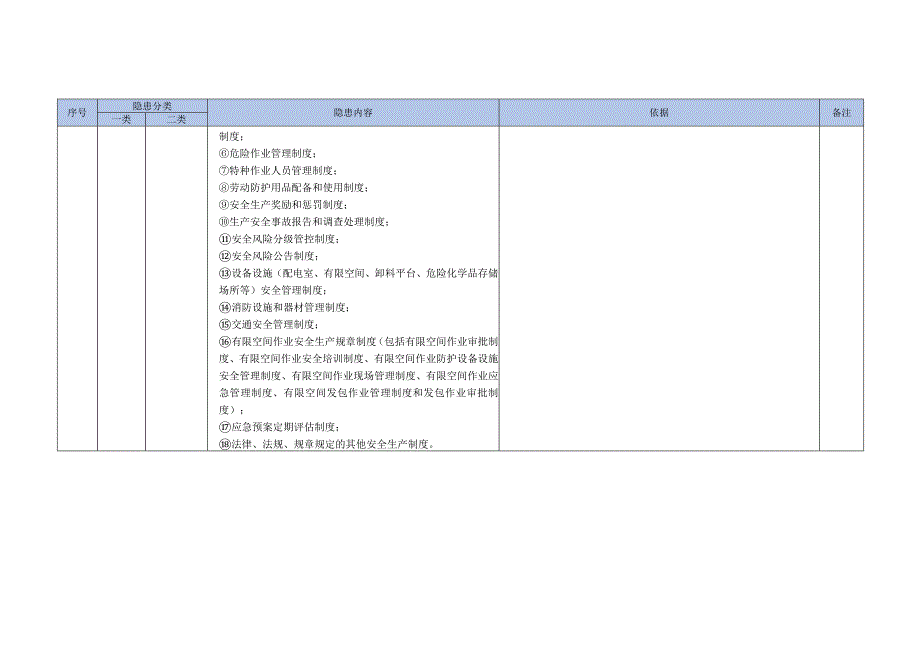 垃圾卫生填埋场生产安全事故隐患目录.docx_第2页