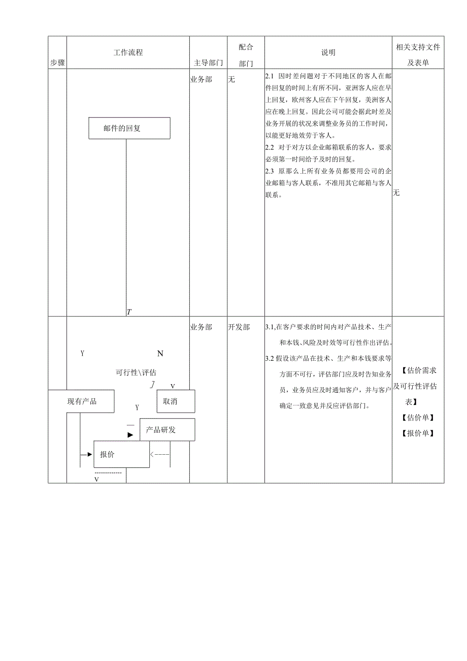 外贸订单作业流程控制管理程序.docx_第2页