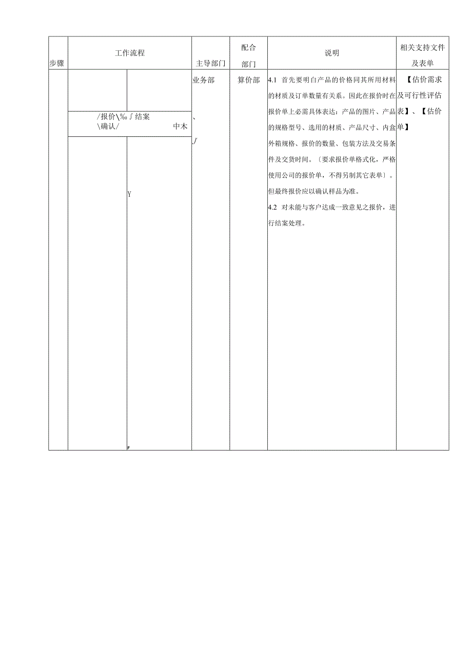 外贸订单作业流程控制管理程序.docx_第3页