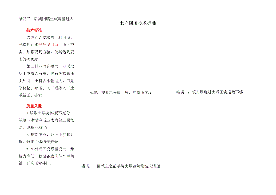 土方回填技术标准.docx_第1页