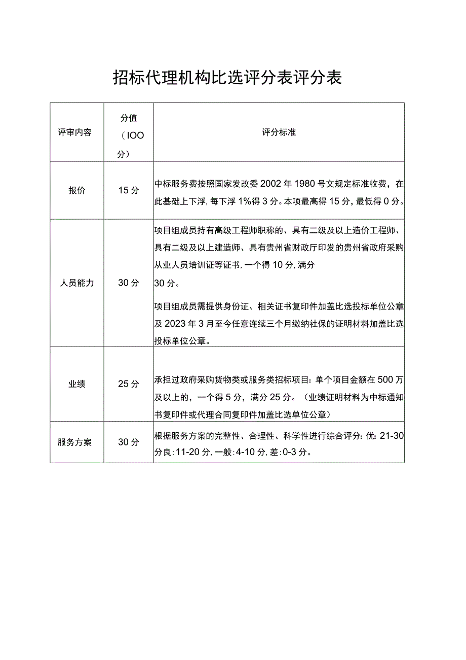 招标代理机构比选评分表评分表.docx_第1页