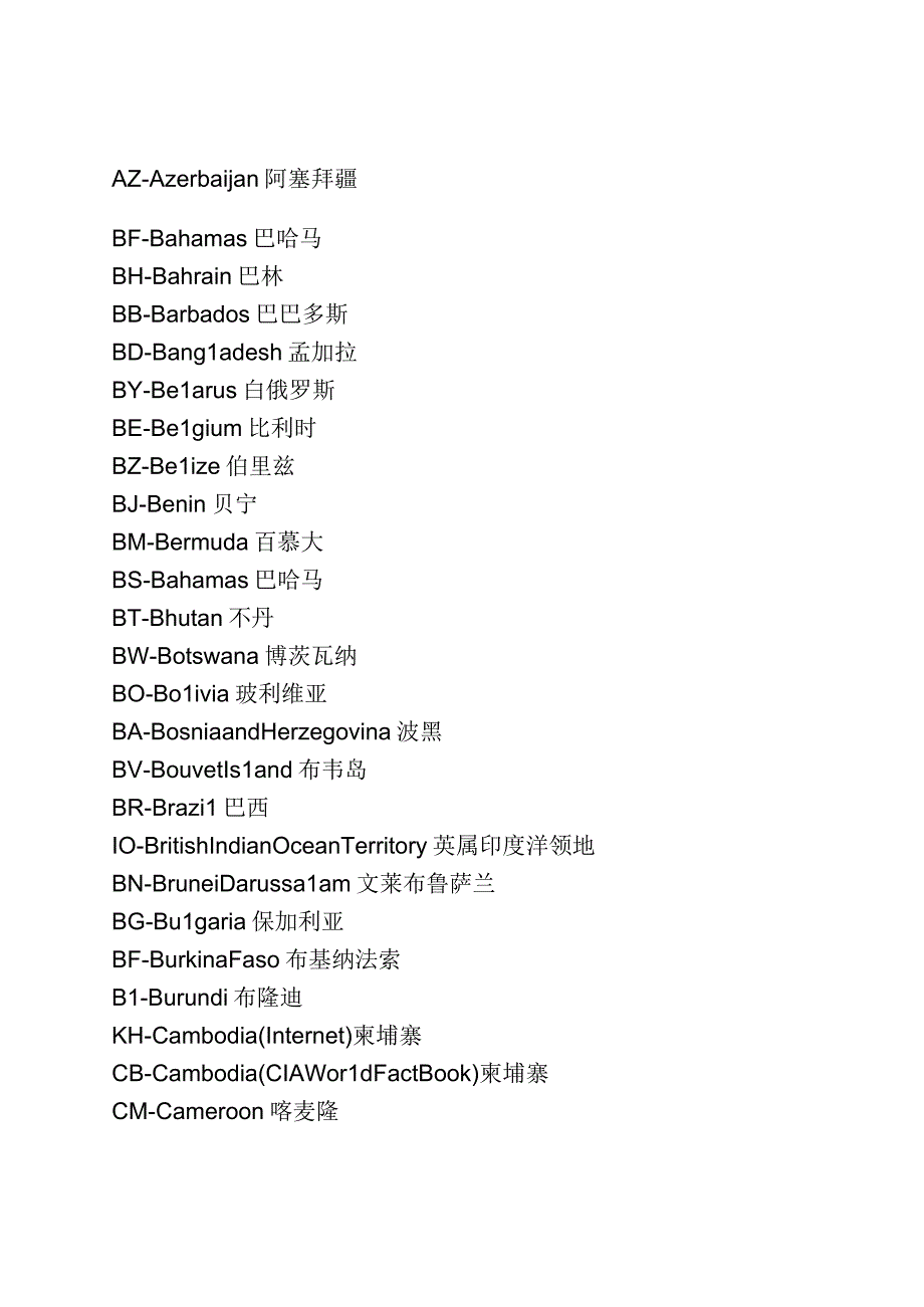 国家的缩写知识点梳理汇总.docx_第2页