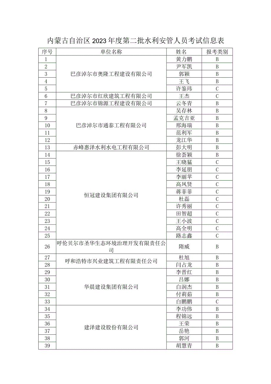 内蒙古自治区2023年度第二批水利安管人员考试信息表.docx_第1页