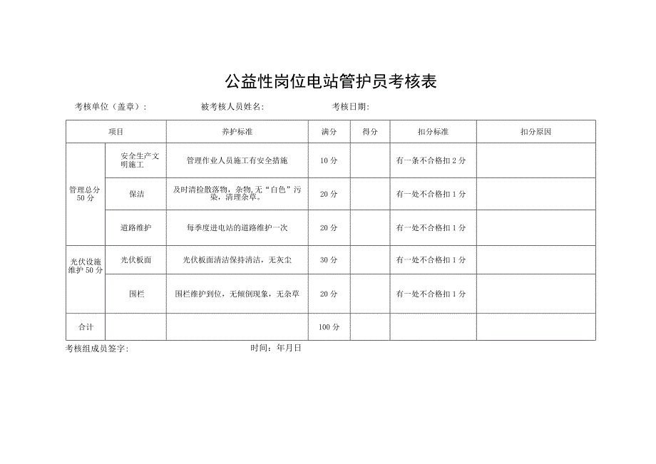 公益性岗位电站管护员考核表.docx_第1页