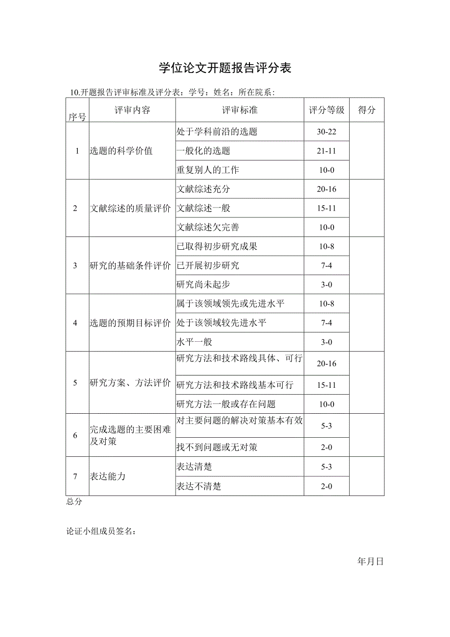 学位论文开题报告评分表.docx_第1页