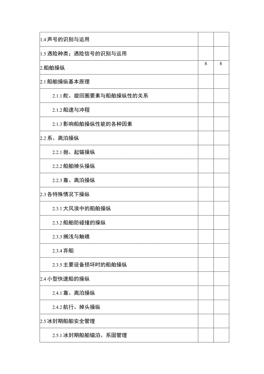 吉林省100总吨以下内河船舶船员培训考试大纲.docx_第3页