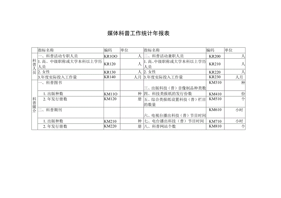 媒体科普工作统计年报表.docx_第3页