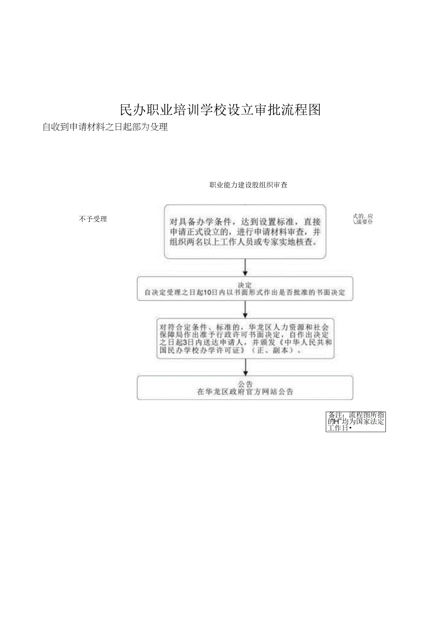 劳动保障监察案件办理流程图.docx_第3页