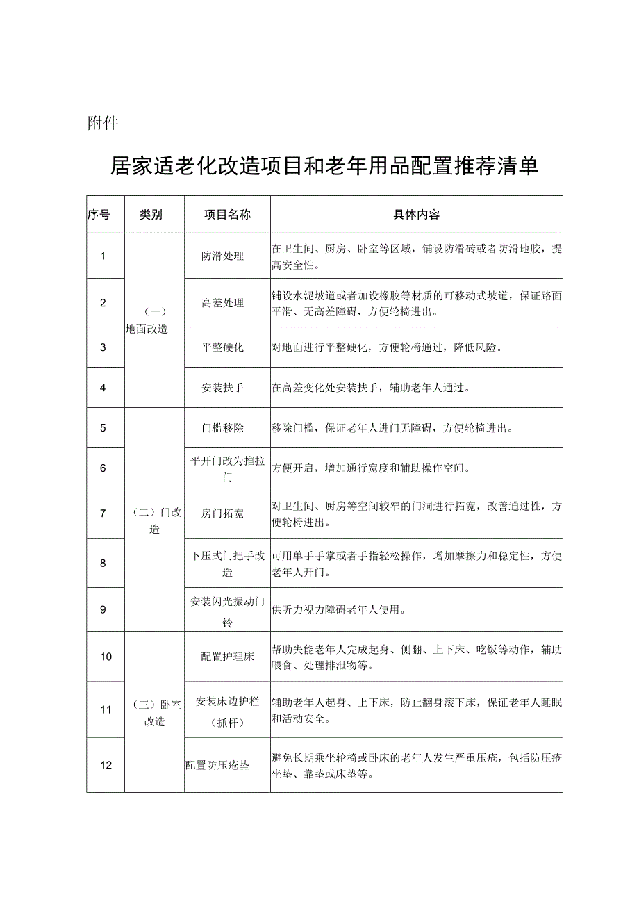 北京居家适老化改造项目和老年用品配置推荐清单.docx_第1页