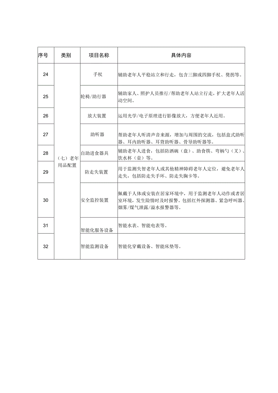 北京居家适老化改造项目和老年用品配置推荐清单.docx_第3页