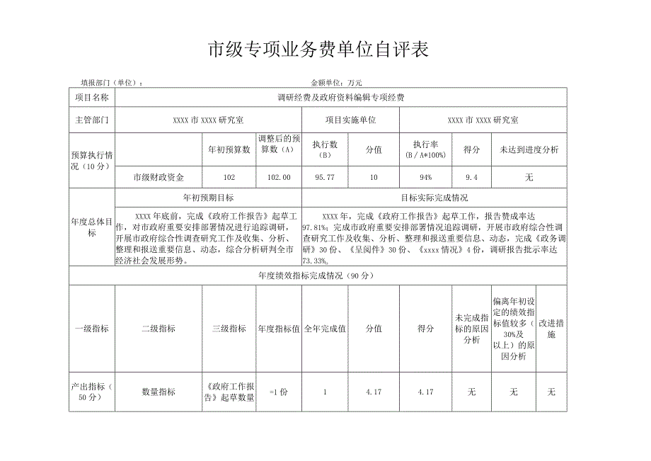 市级专项业务费单位自评表.docx_第1页