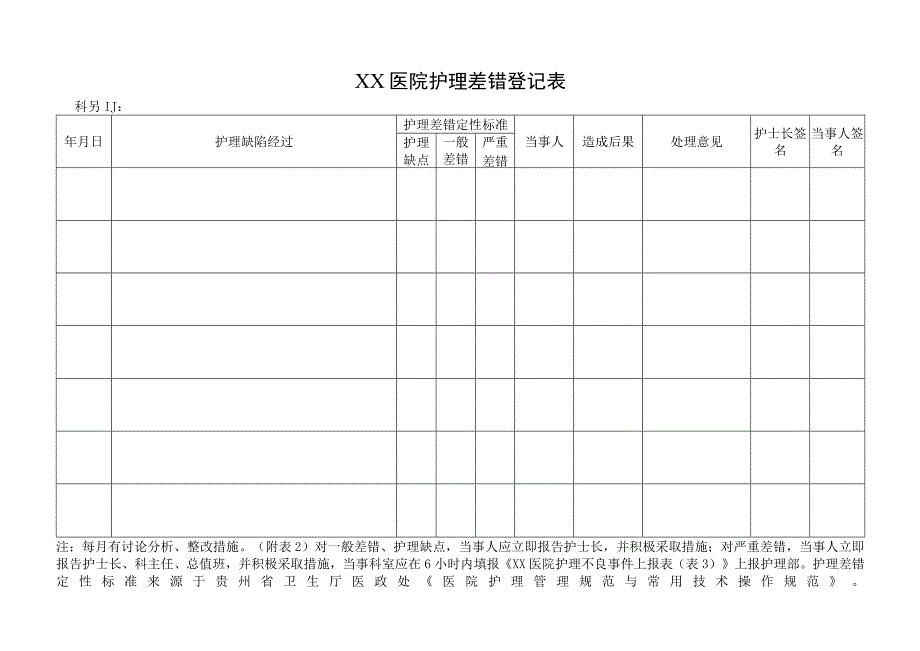 护理差错登记表(科室表).docx_第1页