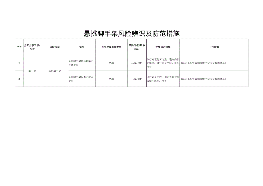 悬挑脚手架风险辨识及防范措施.docx_第1页