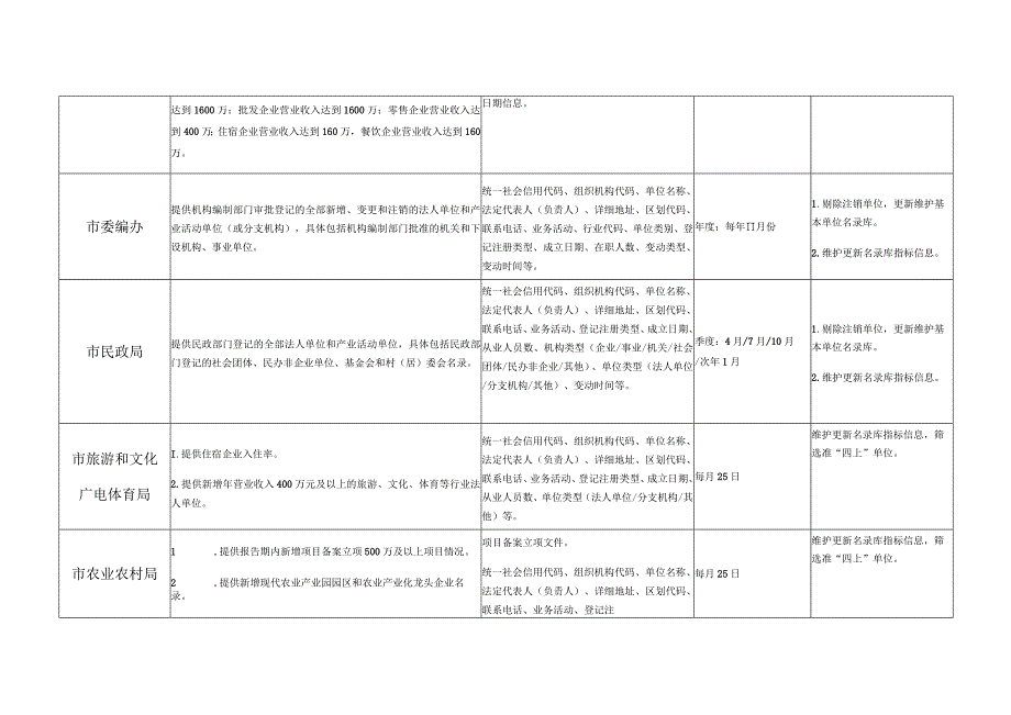 各部门所需提供资料.docx_第2页