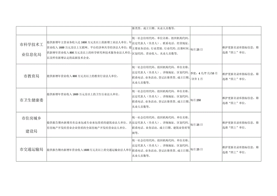 各部门所需提供资料.docx_第3页