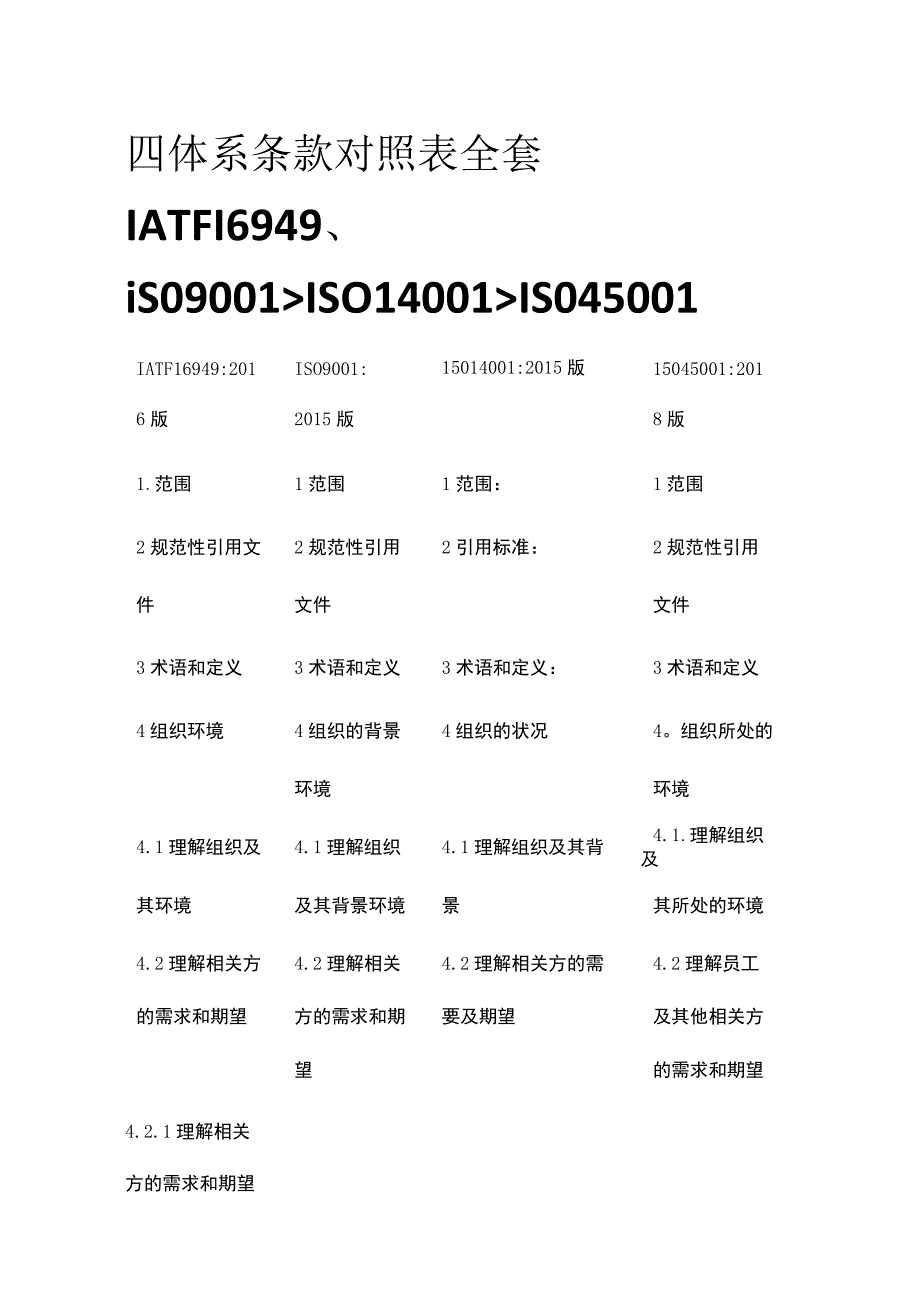 四体系条款对照表全套IATF16949、iSO9001、ISO14001、ISO45001.docx_第1页