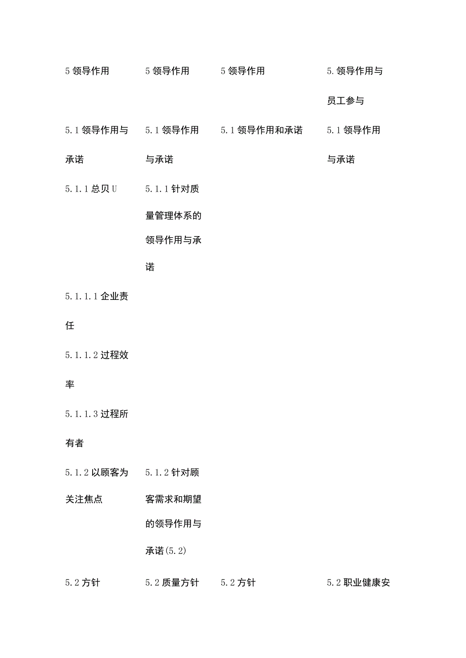 四体系条款对照表全套IATF16949、iSO9001、ISO14001、ISO45001.docx_第3页