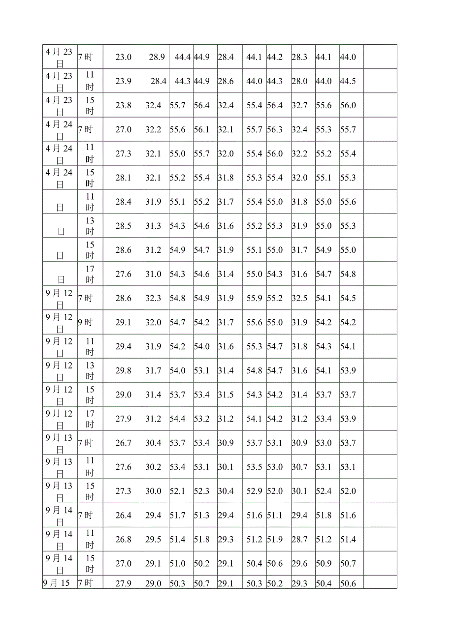 大体积砼测温记录.docx_第2页