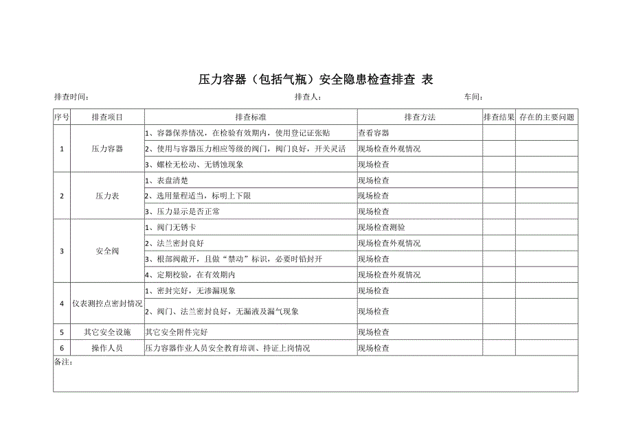 冬季特种设备隐患排查检查表.docx_第1页