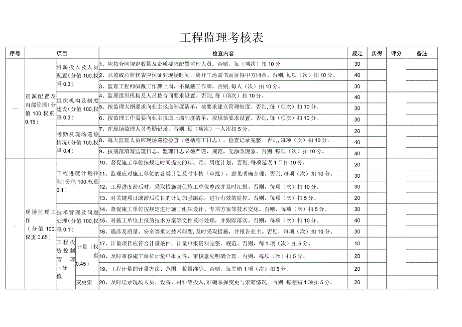 工程监理考核表.docx_第1页