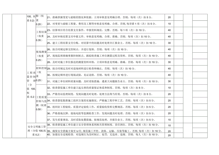 工程监理考核表.docx_第2页