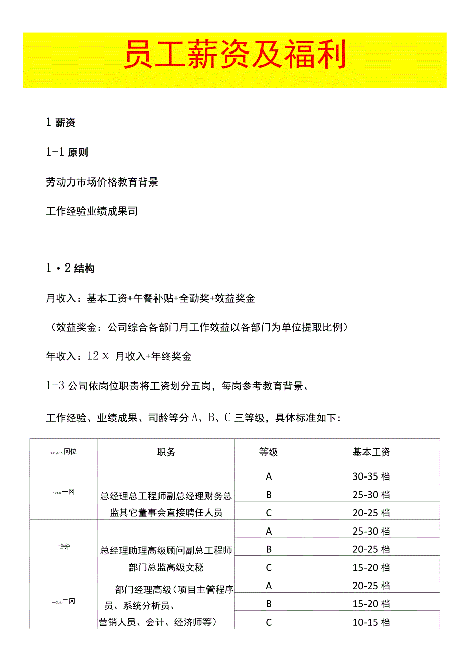 员工薪资及福利方案.docx_第1页