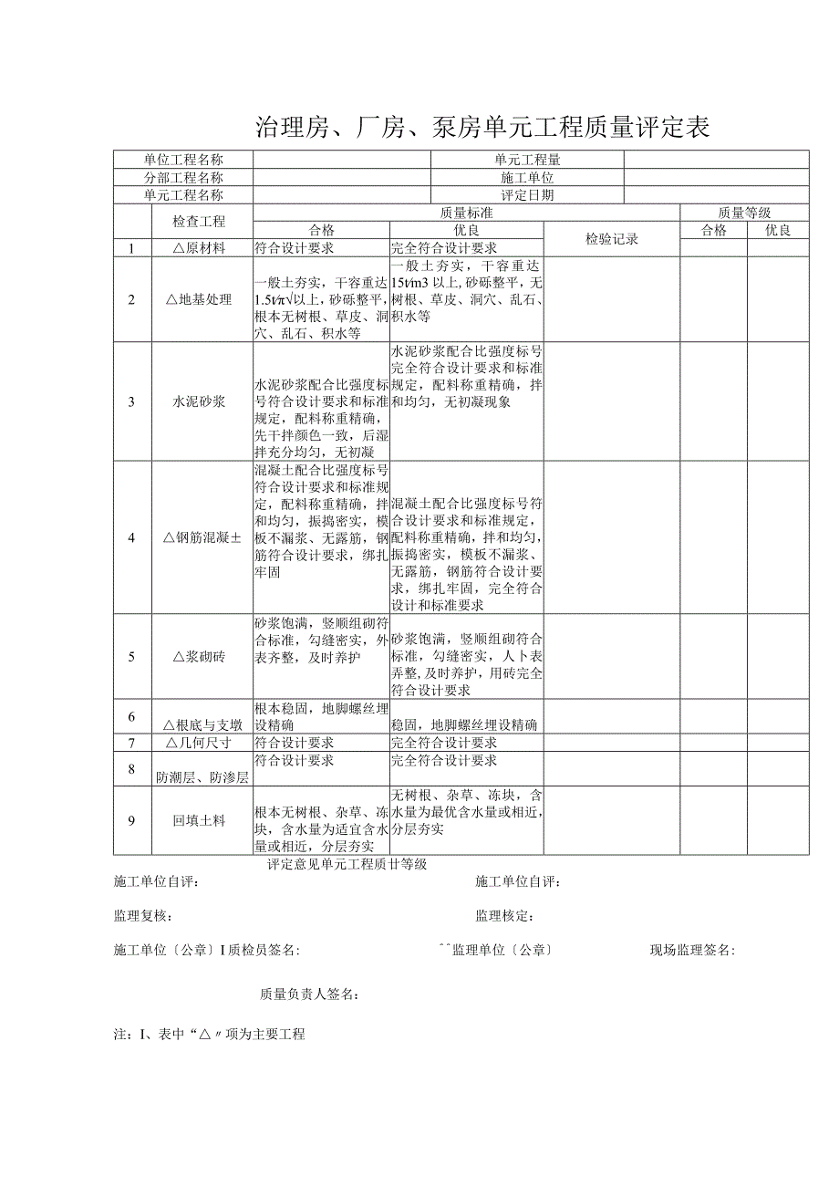 治理房、厂房、泵房单元工程质量评定表.docx_第1页