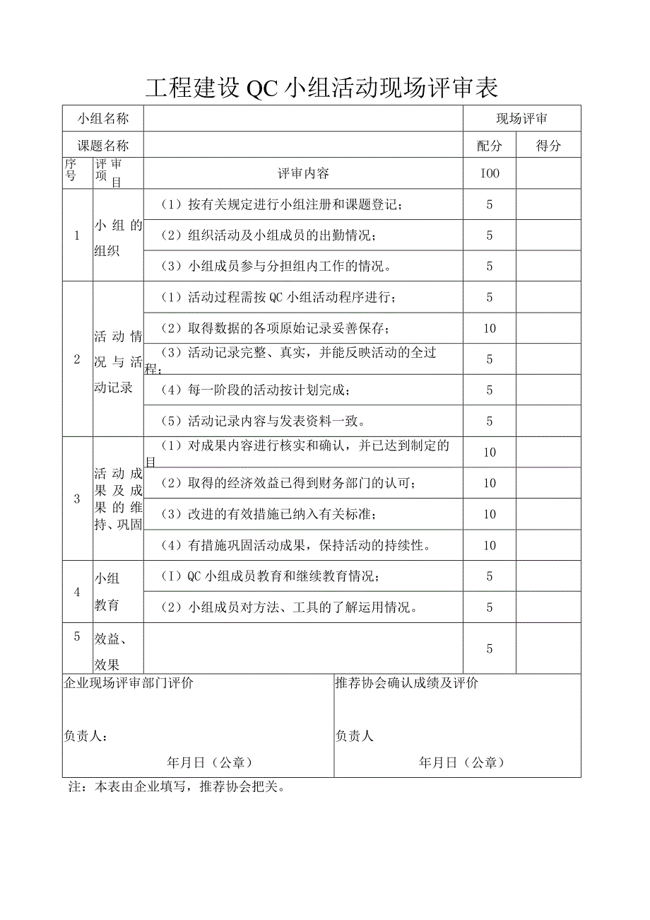 工程建设QC小组活动现场评审表.docx_第1页