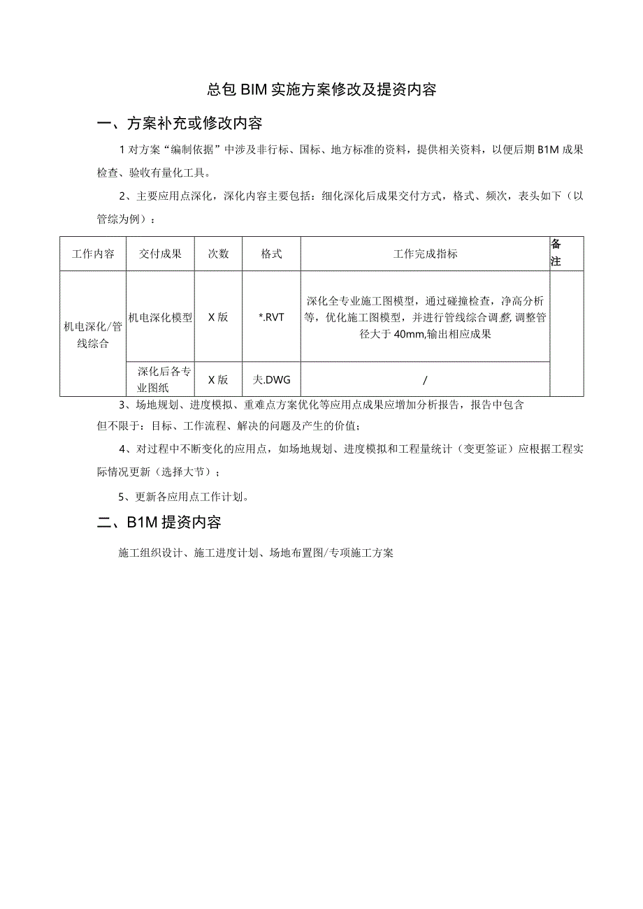 总包BIM策划方案修改及提资要求.docx_第1页