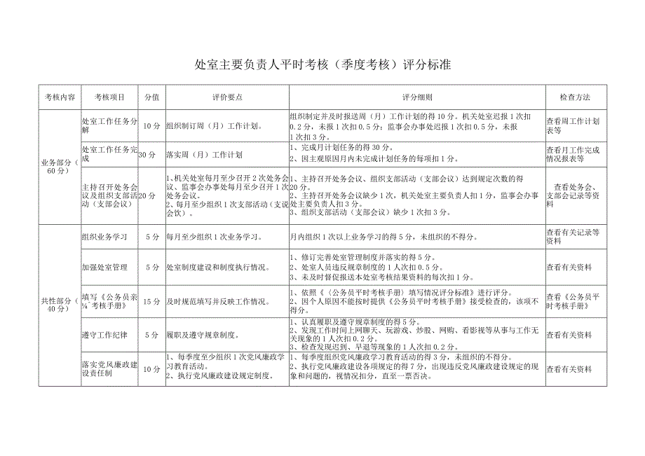 处室主要负责人平时考核季度考核评分标准.docx_第1页