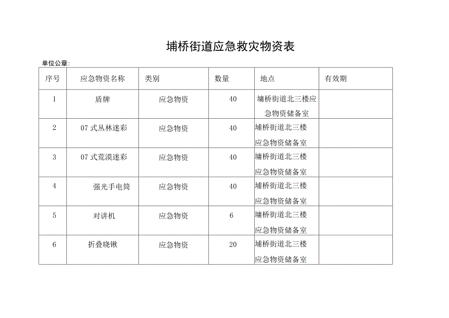 埇桥街道应急救灾物资表.docx_第1页