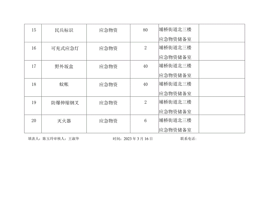 埇桥街道应急救灾物资表.docx_第3页