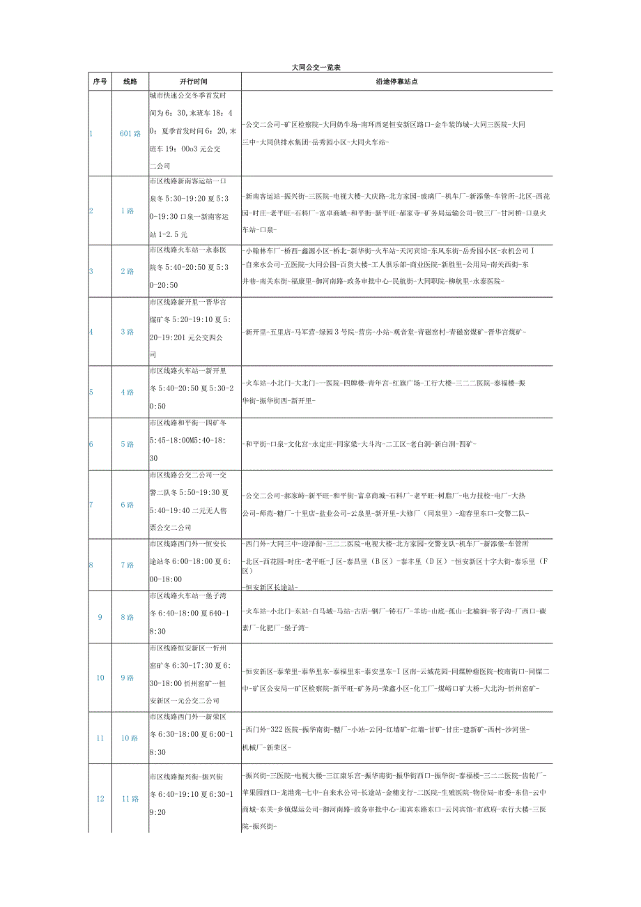 大同公交一览表.docx_第1页