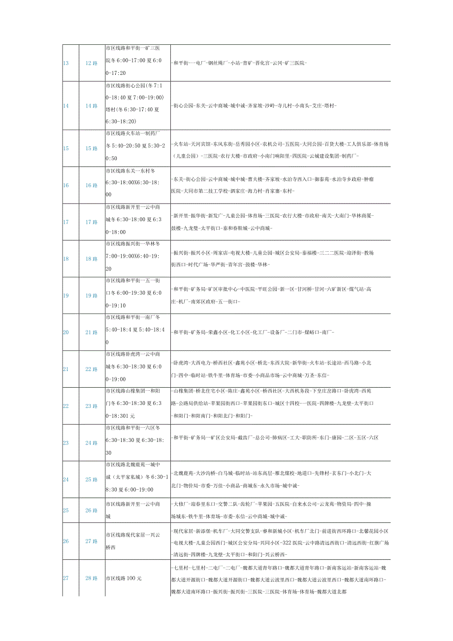 大同公交一览表.docx_第2页