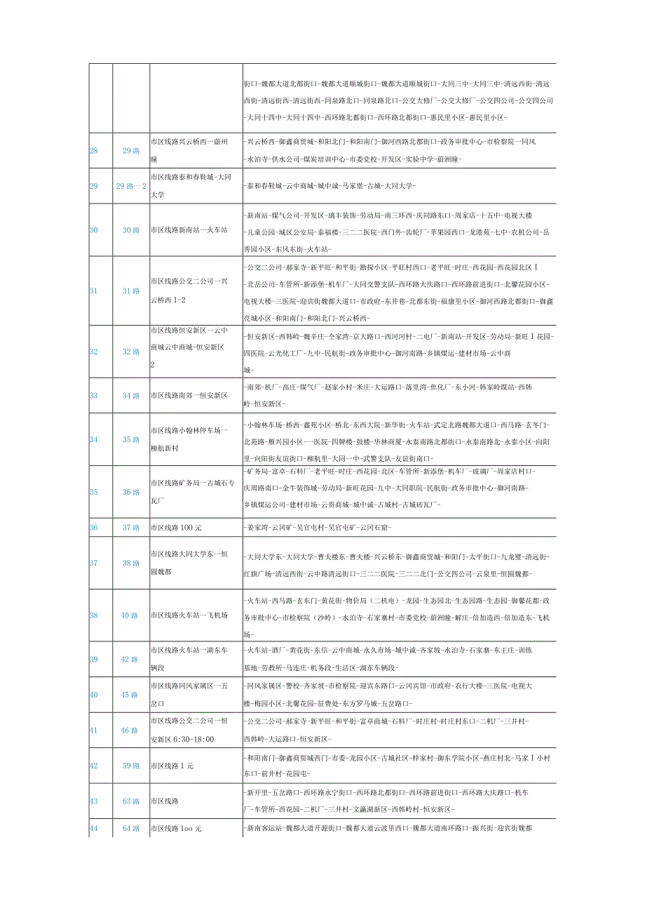 大同公交一览表.docx_第3页