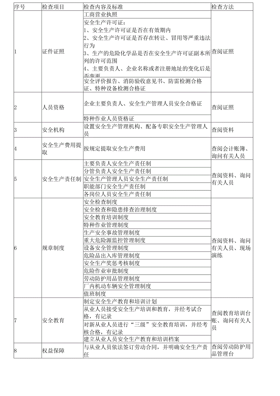 危化品企业安全生产执法检查重点.docx_第1页