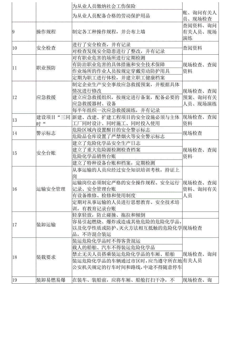 危化品企业安全生产执法检查重点.docx_第2页